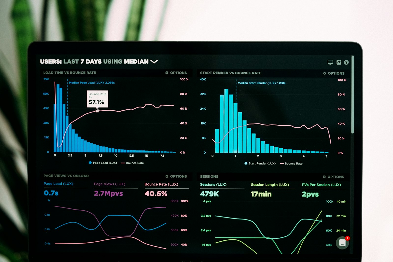 Enterprise AI Governance & Visibility